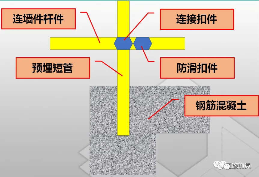 现场图文讲解，落地式钢管脚手架架体构造及要求！