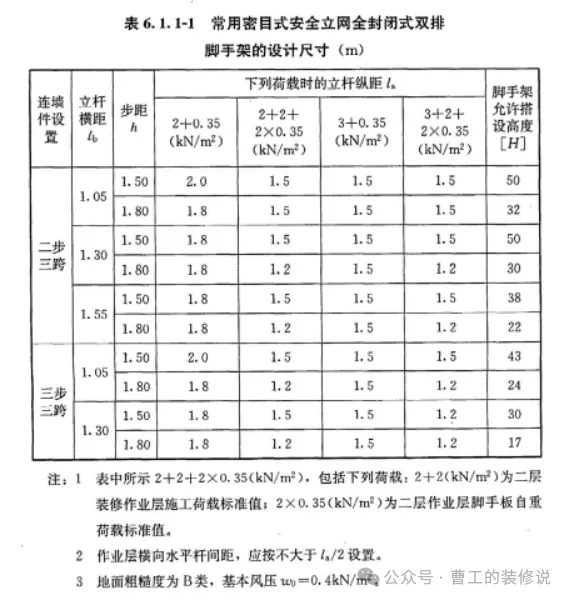 建筑人必看！脚手架搭设避坑大全（附规范图解）