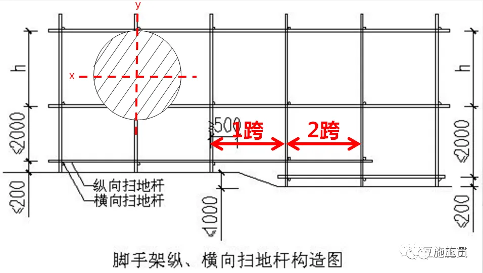 现场图文讲解，落地式钢管脚手架架体构造及要求！