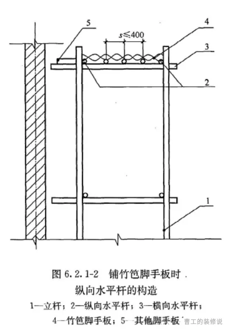 建筑人必看！脚手架搭设避坑大全（附规范图解）