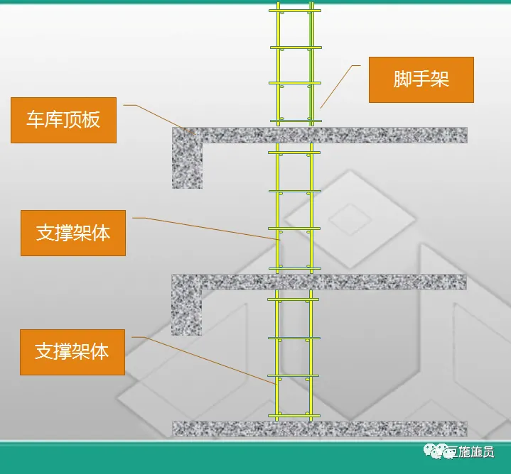 现场图文讲解，落地式钢管脚手架架体构造及要求！