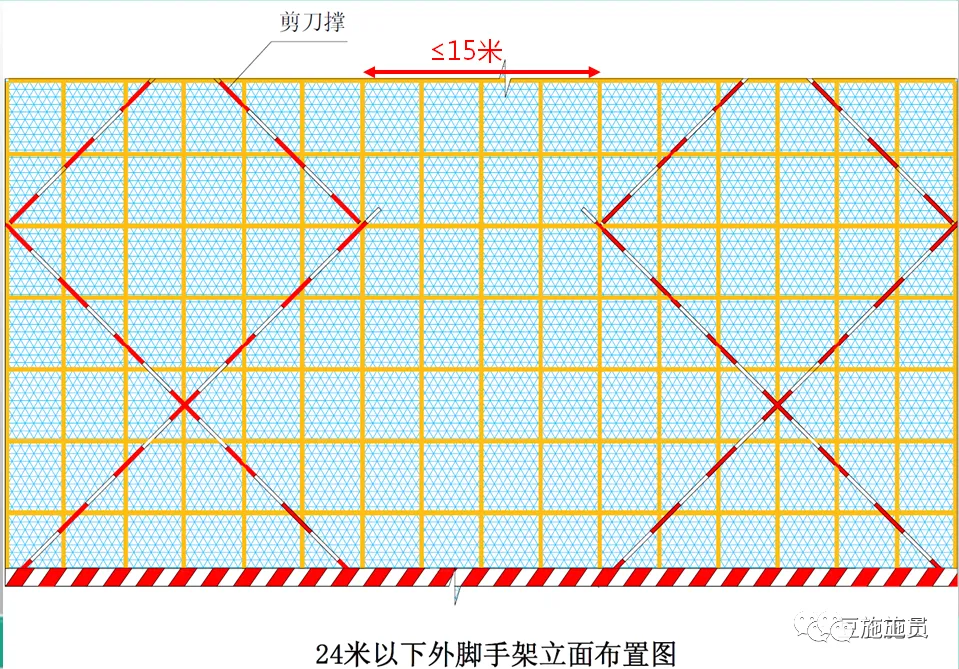 现场图文讲解，落地式钢管脚手架架体构造及要求！