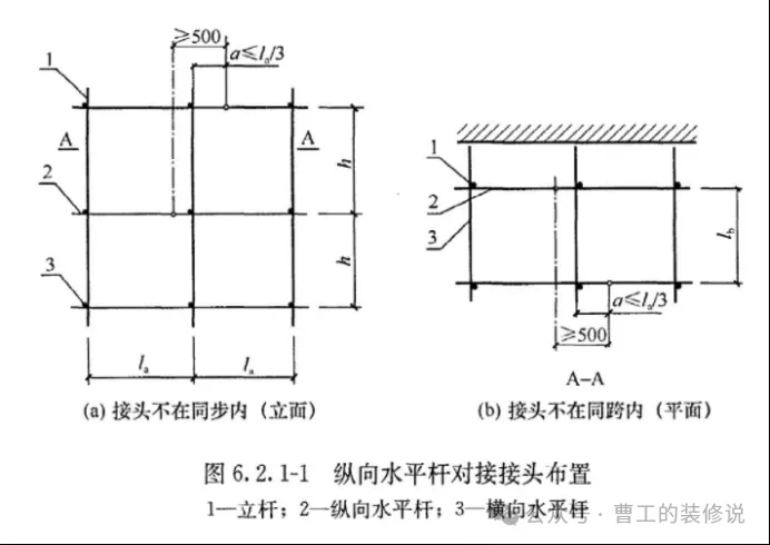 建筑人必看！脚手架搭设避坑大全（附规范图解）