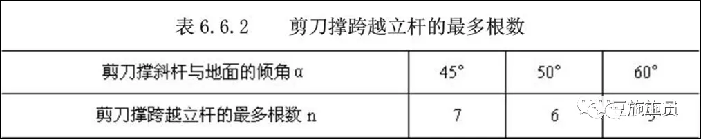 现场图文讲解，落地式钢管脚手架架体构造及要求！