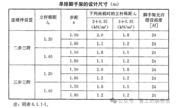建筑人必看！脚手架搭设避坑大全（附规范图解）