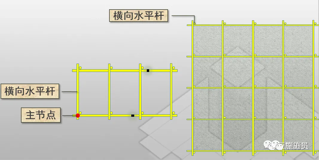 现场图文讲解，落地式钢管脚手架架体构造及要求！