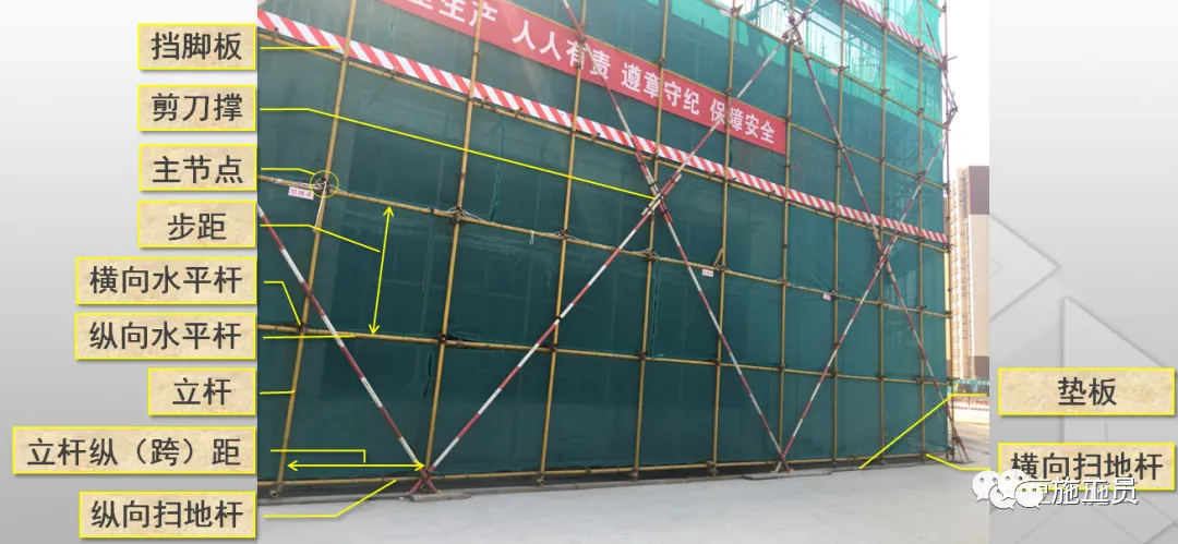 现场图文讲解，落地式钢管脚手架架体构造及要求！