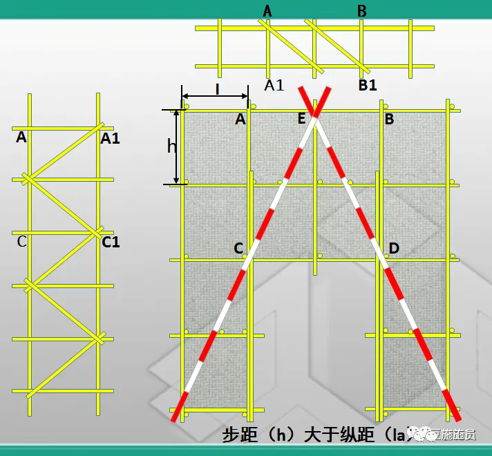 现场图文讲解，落地式钢管脚手架架体构造及要求！