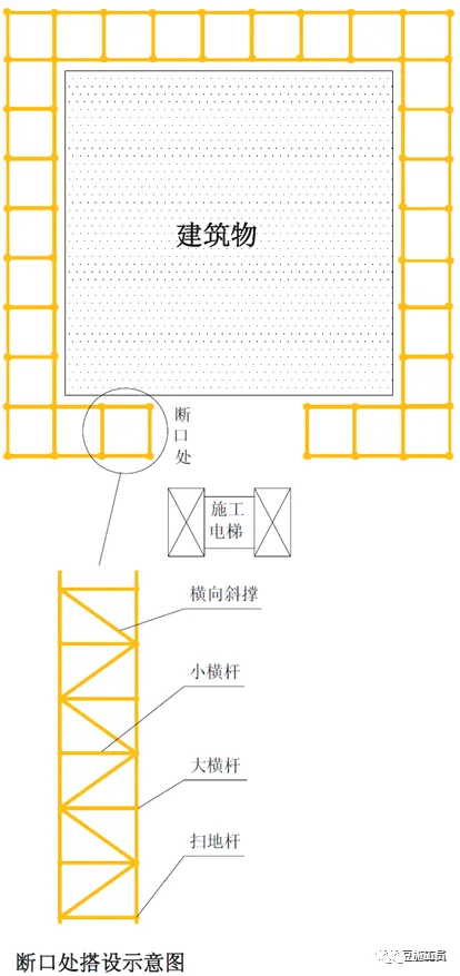 现场图文讲解，落地式钢管脚手架架体构造及要求！