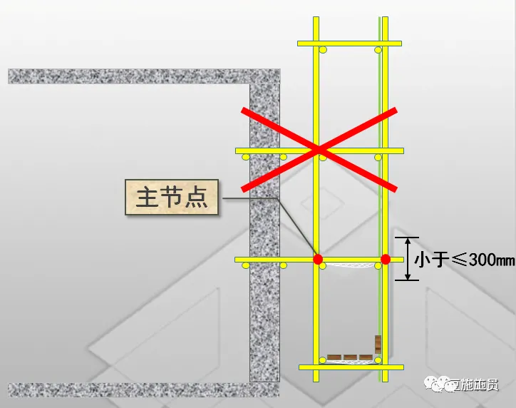 现场图文讲解，落地式钢管脚手架架体构造及要求！