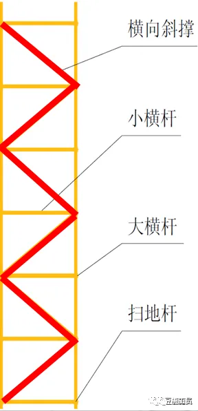 现场图文讲解，落地式钢管脚手架架体构造及要求！