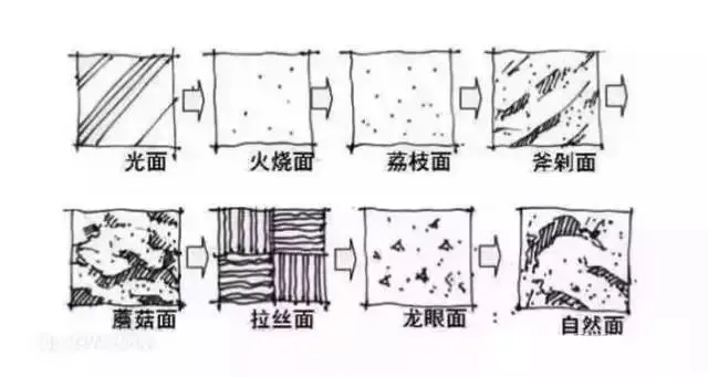 兼具使用功能和美学 园林景观铺装知识