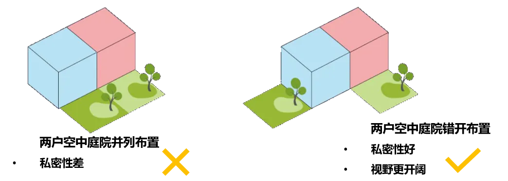 第四代住宅产品·设计技术要点分析