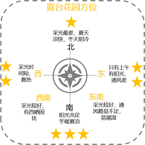 第四代住宅产品·设计技术要点分析