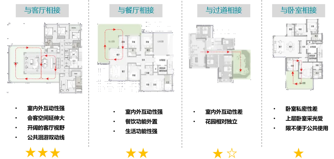 第四代住宅产品·设计技术要点分析
