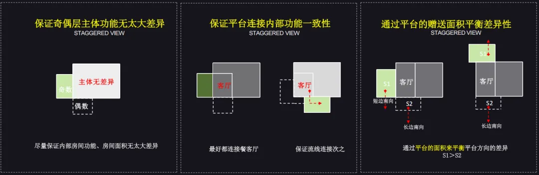 第四代住宅产品·设计技术要点分析
