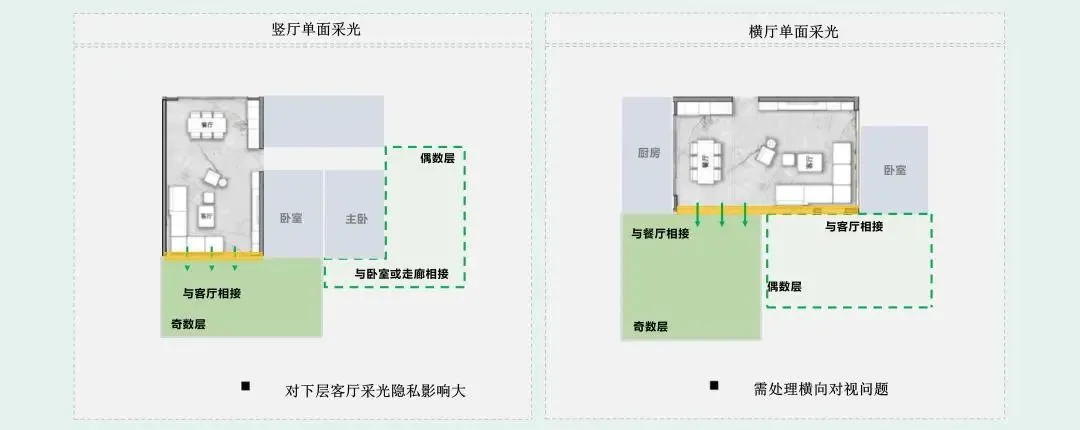 第四代住宅产品·设计技术要点分析