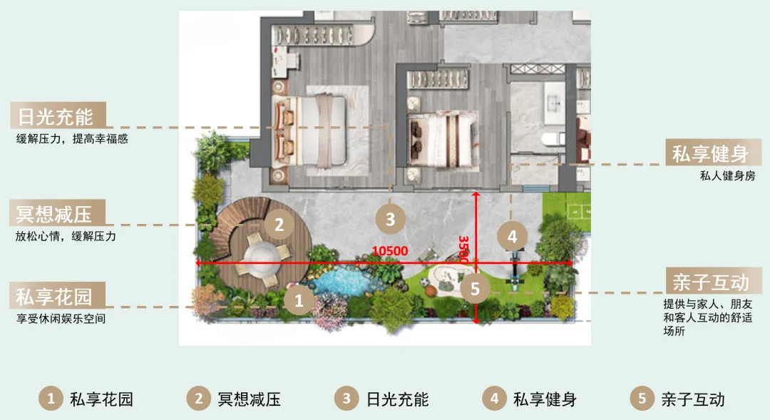 第四代住宅产品·设计技术要点分析