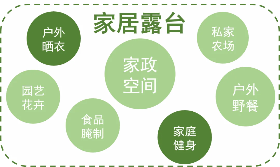 第四代住宅产品·设计技术要点分析