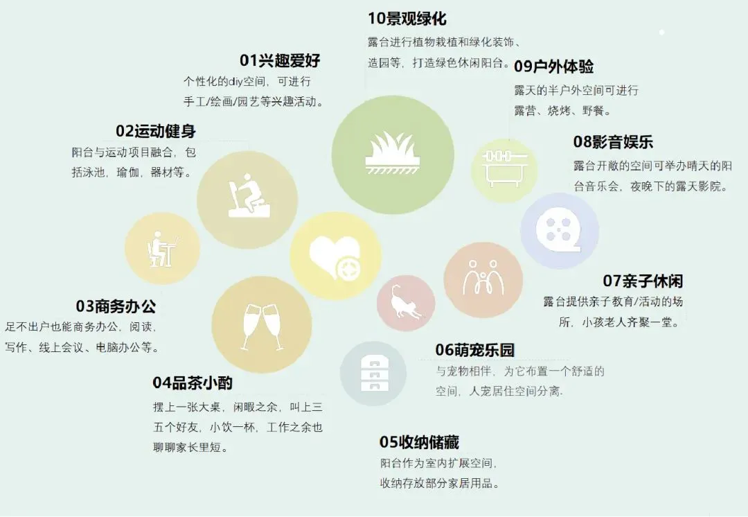 第四代住宅产品·设计技术要点分析