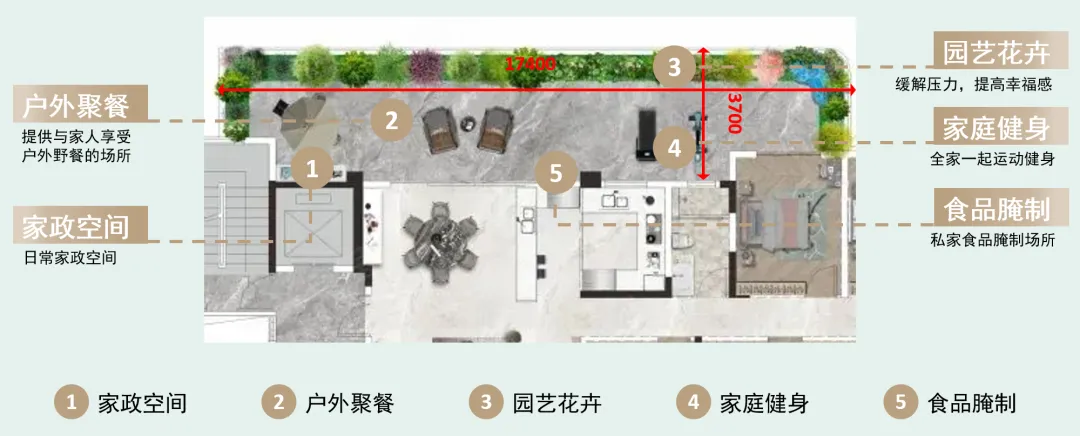 第四代住宅产品·设计技术要点分析