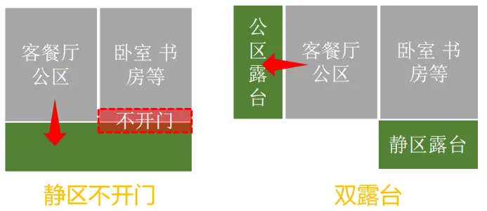第四代住宅产品·设计技术要点分析