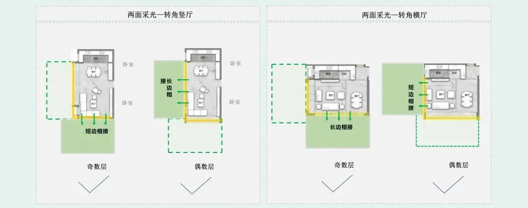 第四代住宅产品·设计技术要点分析