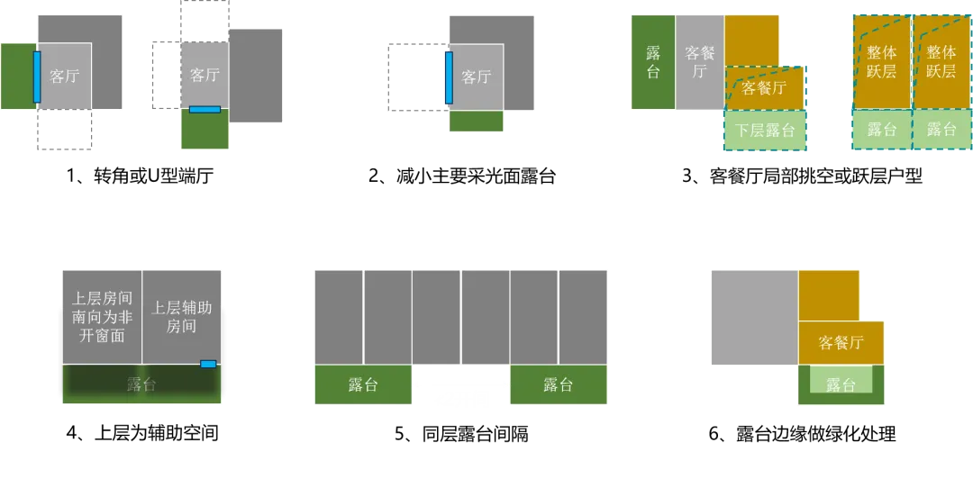 第四代住宅产品·设计技术要点分析