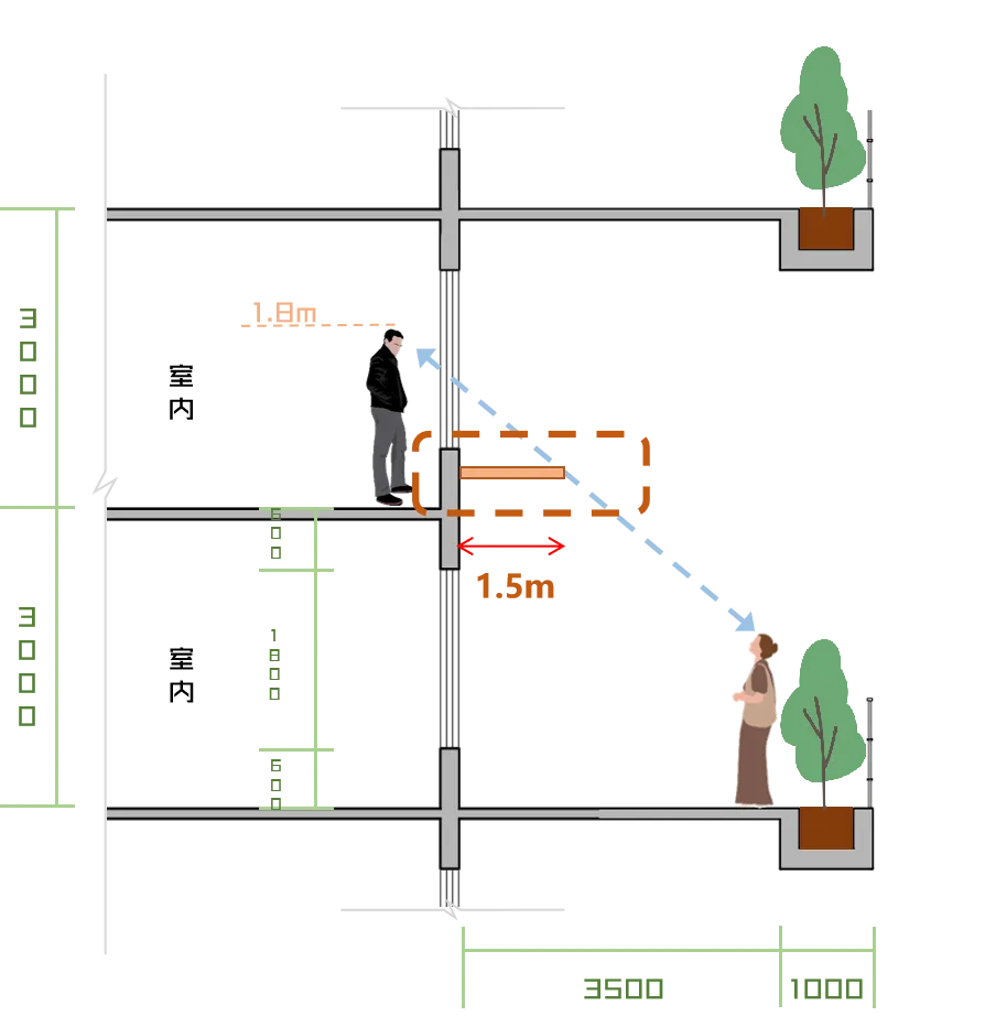 第四代住宅产品·设计技术要点分析