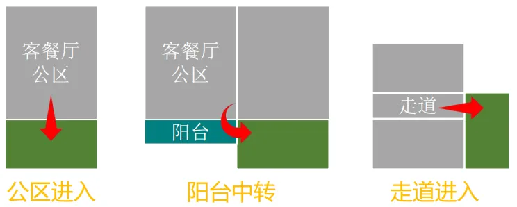 第四代住宅产品·设计技术要点分析