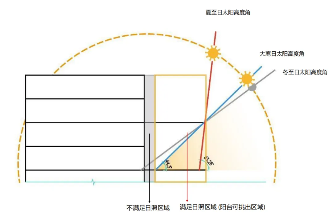 第四代住宅产品·设计技术要点分析