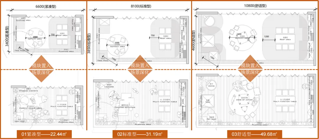 第四代住宅产品·设计技术要点分析