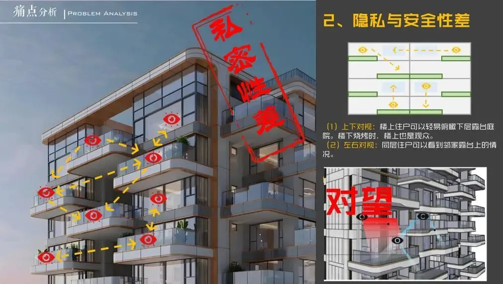 第四代住宅产品·设计技术要点分析