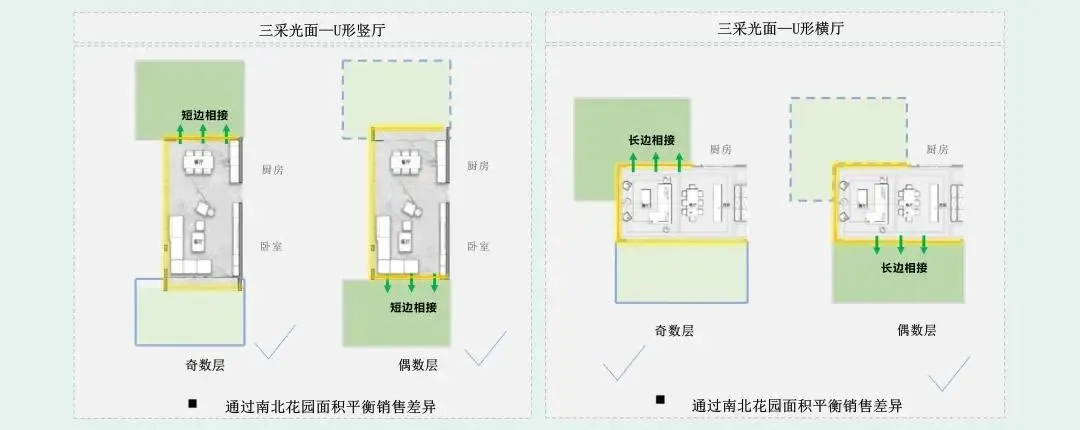 第四代住宅产品·设计技术要点分析