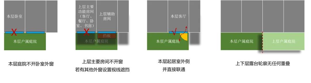 第四代住宅产品·设计技术要点分析
