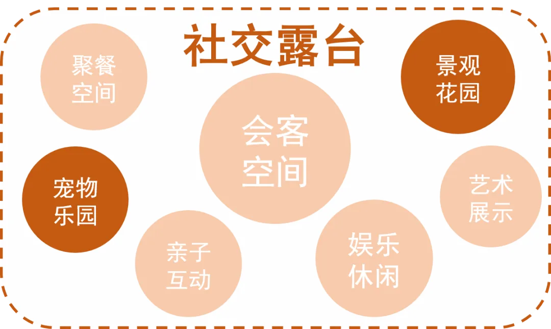 第四代住宅产品·设计技术要点分析
