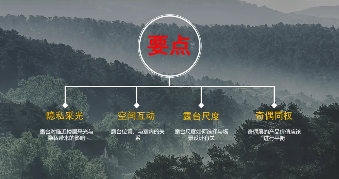 第四代住宅产品·设计技术要点分析