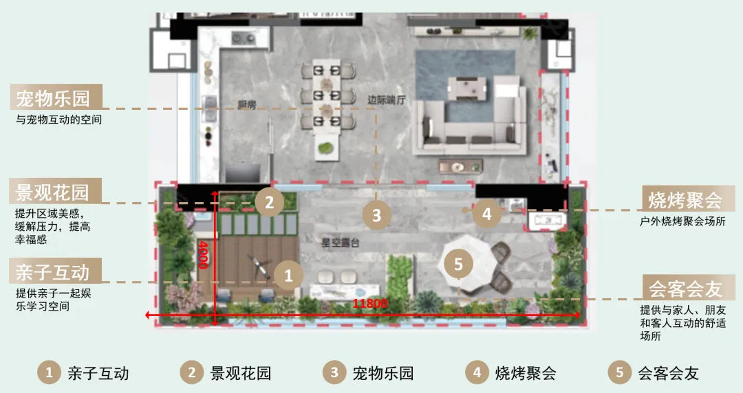 第四代住宅产品·设计技术要点分析