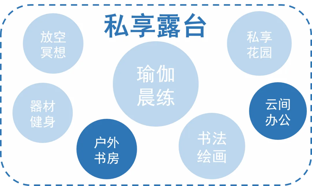 第四代住宅产品·设计技术要点分析