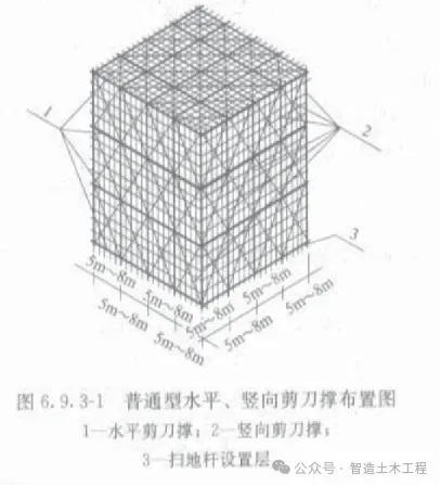 《建筑施工扣件式钢管脚手架安全技术规范》JGJ166-2016重点解读
