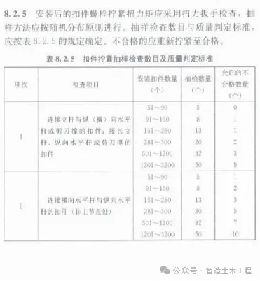 《建筑施工扣件式钢管脚手架安全技术规范》JGJ166-2016重点解读