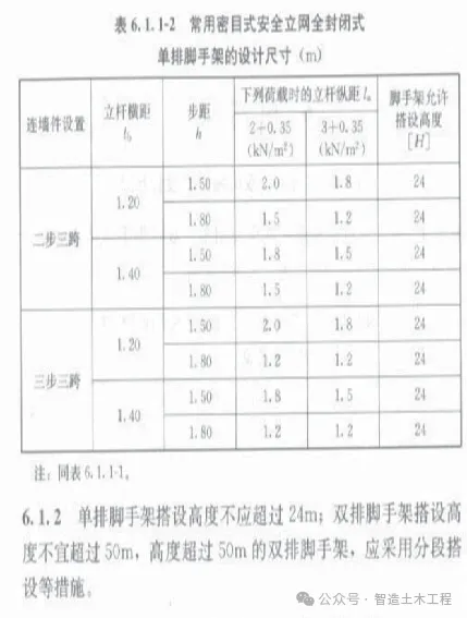 《建筑施工扣件式钢管脚手架安全技术规范》JGJ166-2016重点解读