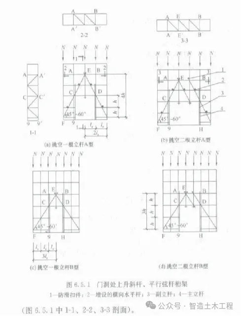 《建筑施工扣件式钢管脚手架安全技术规范》JGJ166-2016重点解读