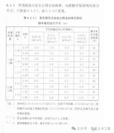 《建筑施工扣件式钢管脚手架安全技术规范》JGJ166-2016重点解读