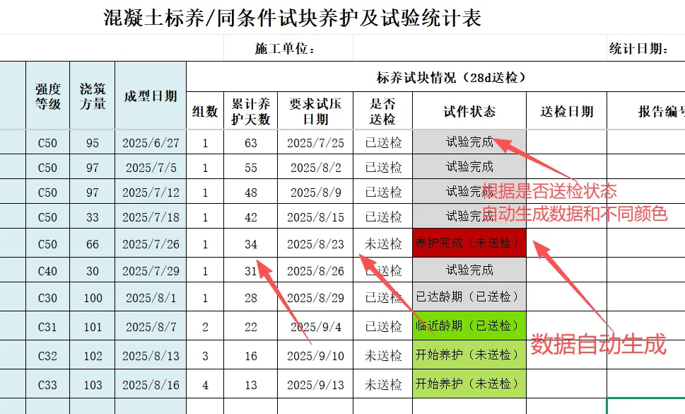 混凝土同条件标准养护试块统计汇总表格 全自动计算.xlsx