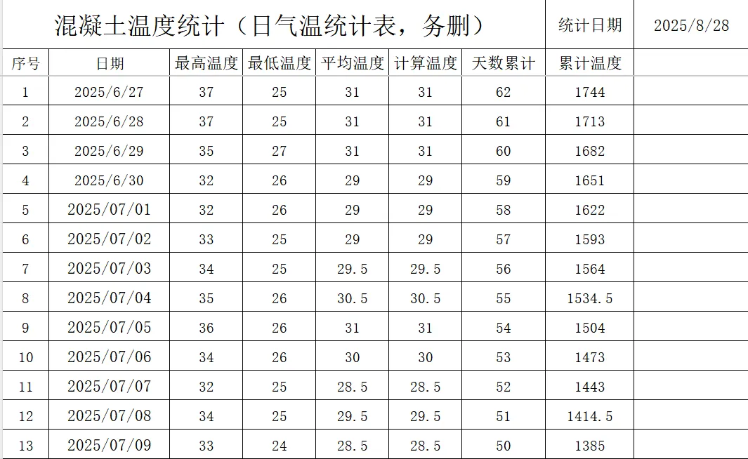 混凝土同条件标准养护试块统计汇总表格 全自动计算.xlsx