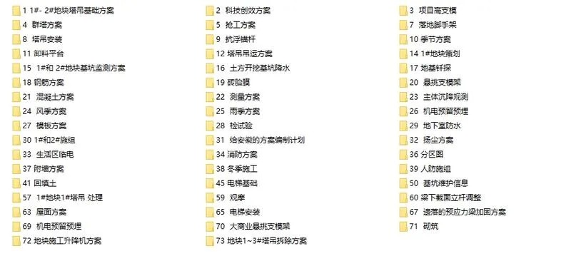 中建二局项目全套施工方案(2023完工) 580个Word+CAD 群塔/高支模/抗浮锚杆/梁加固合集