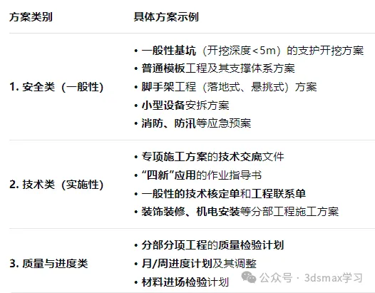 建筑工程施工方案谁来审批？权威解读来了