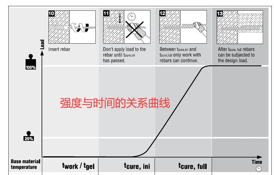 膨胀螺栓和化学螺栓的区别！你分得清吗