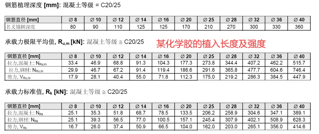 膨胀螺栓和化学螺栓的区别!你分得清吗
